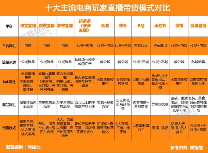 普通人直播带货vs线下开店成本对比图