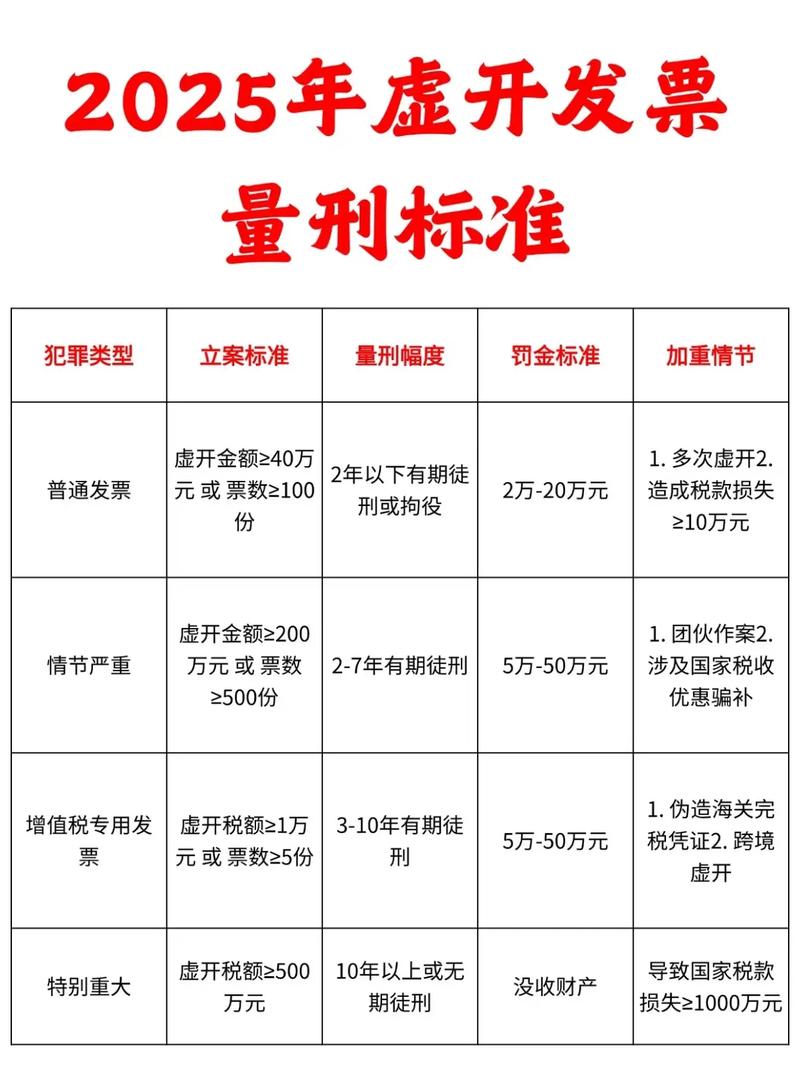 五位资深虚开增值税发票刑辩律师(排名不分先后)