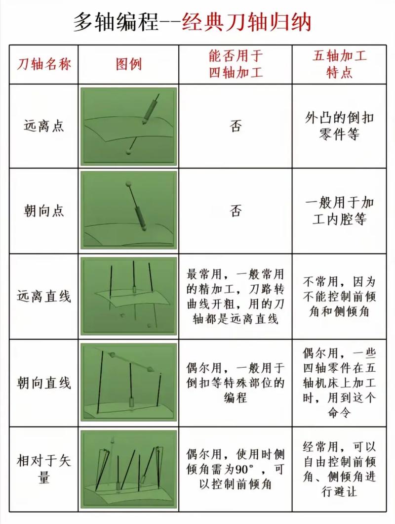 摆线铣刀路径与常规路径对比示意图