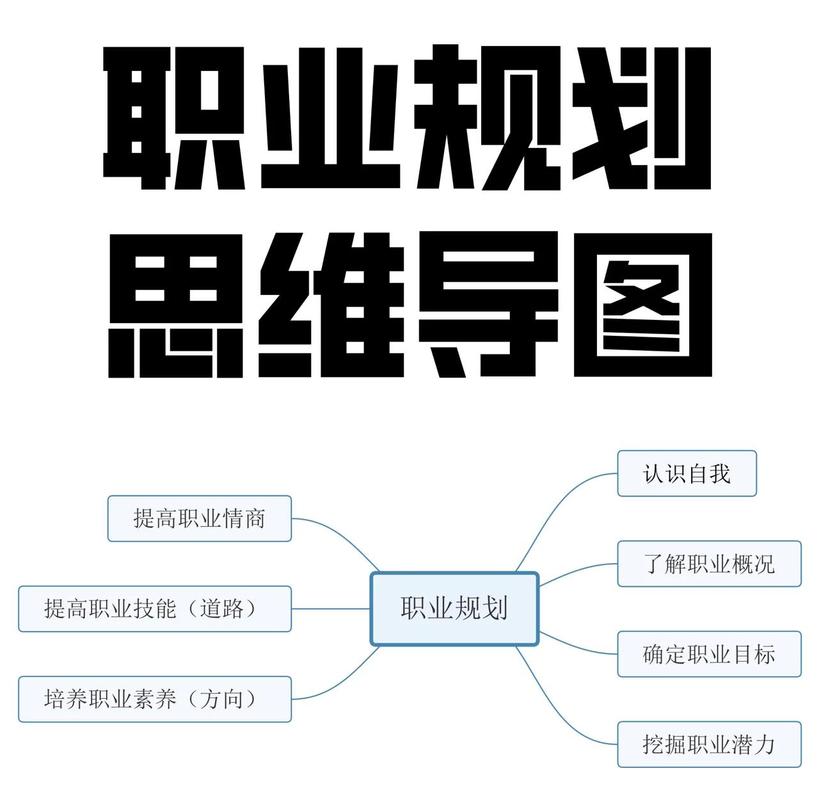 跳槽决策路径与职业规划思维导图