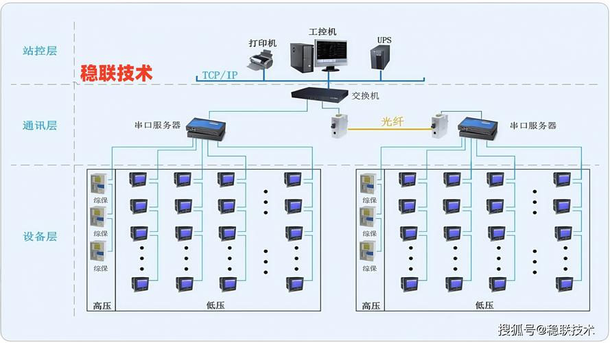 工业现场多协议设备通信混乱示意图