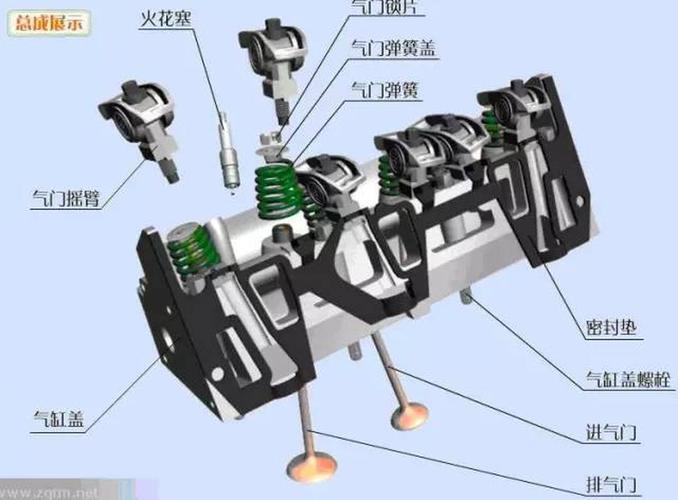 制造企业零件版本混乱示意图