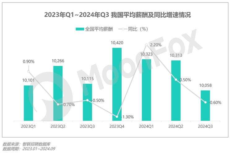 2024中国移动端搜索GEO意图占比统计图