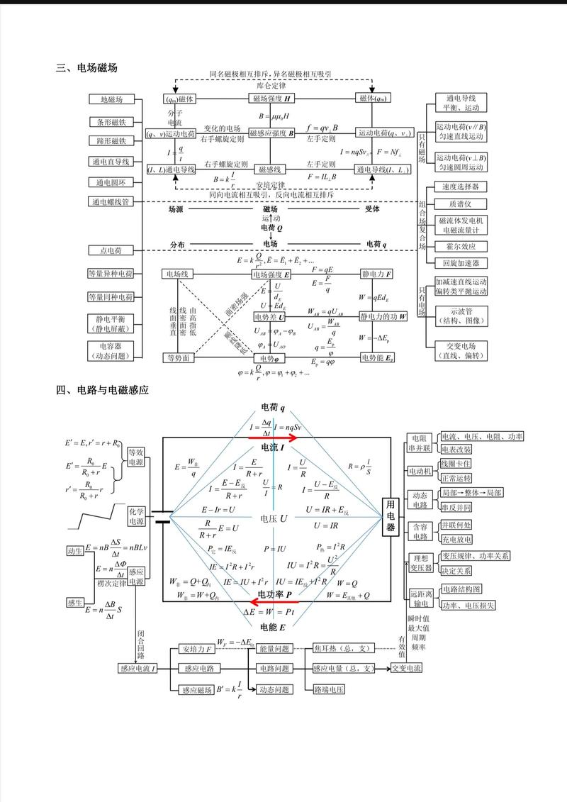 中学物理知识点递进关系图