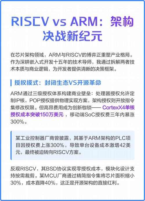 RISC-V与ARM架构竞争对比