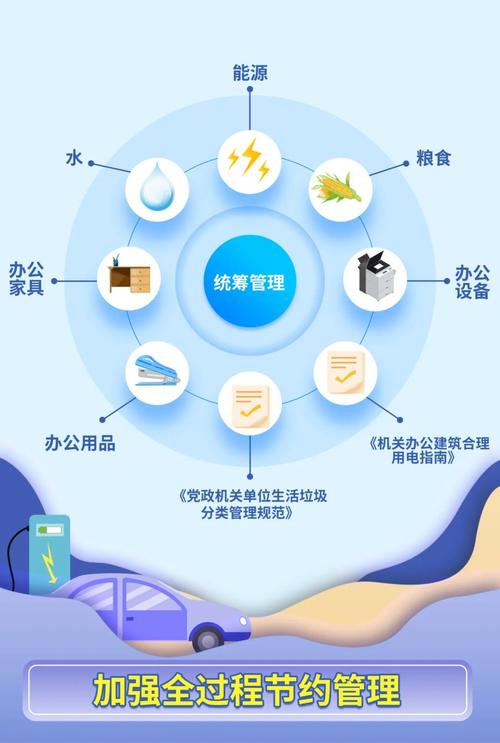长期节能，拼的还是日常管理