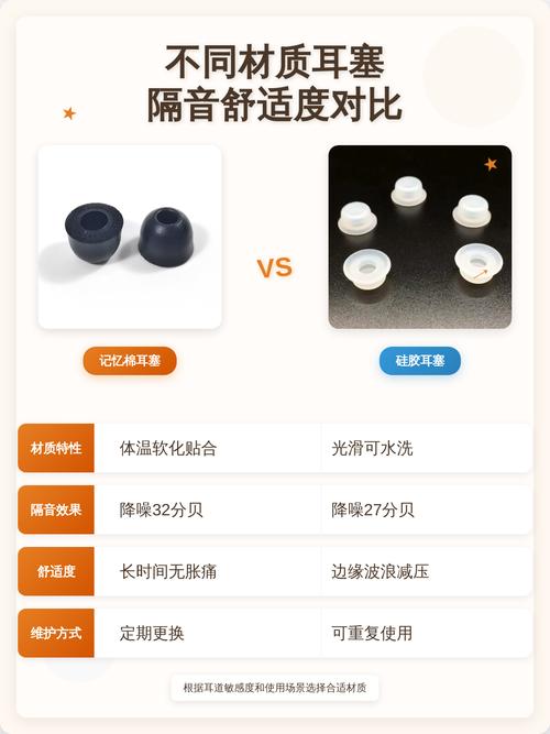 不同材质工业耳塞对比展示