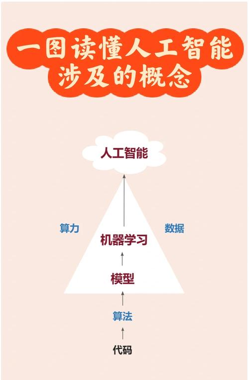 核心锚定：AI推荐优化的意图与语义拆解