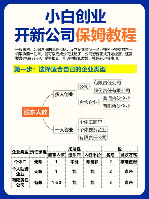 小公司怎么玩用户参与创新？不用砸钱