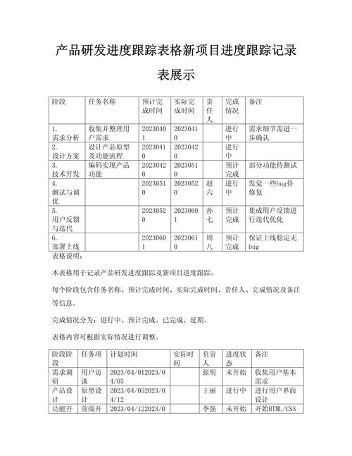 科研项目中期考核进度跟踪表