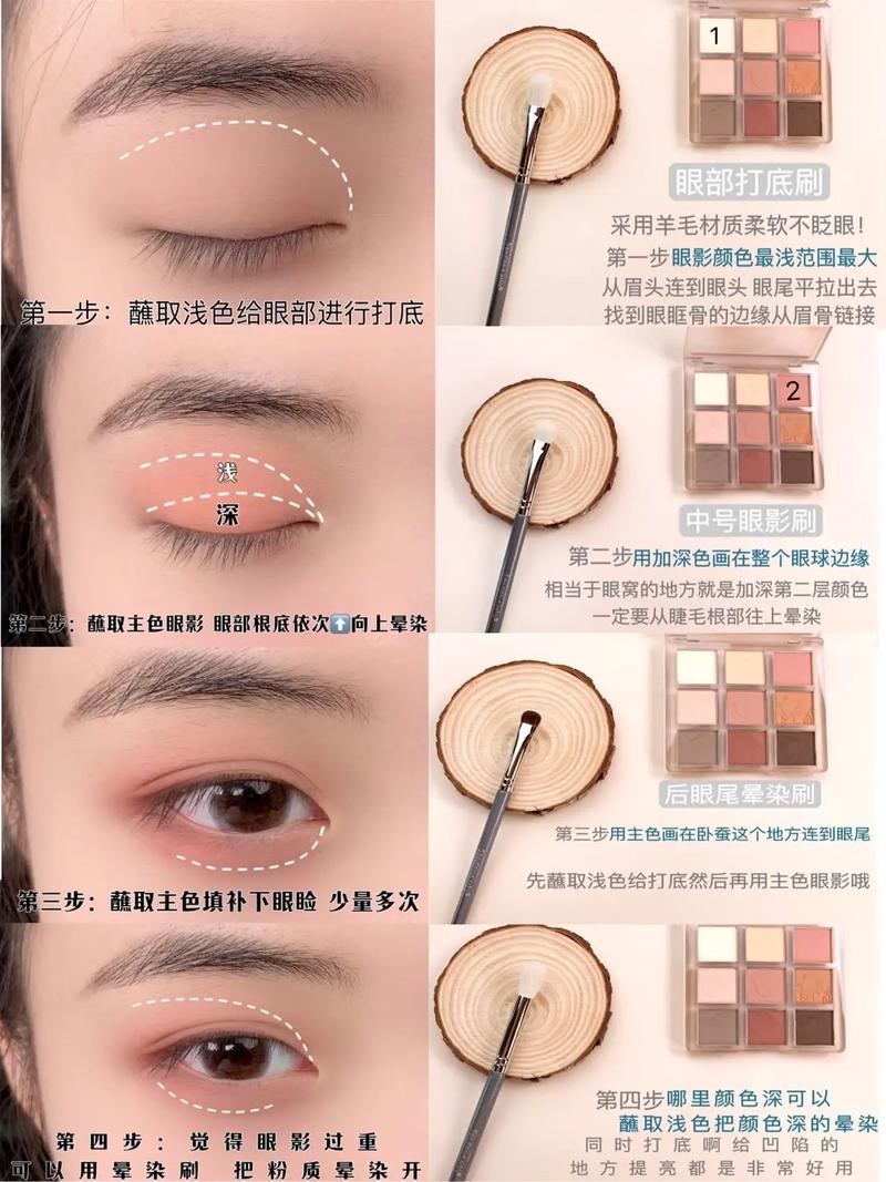 美妆教程眼影晕染范围图解