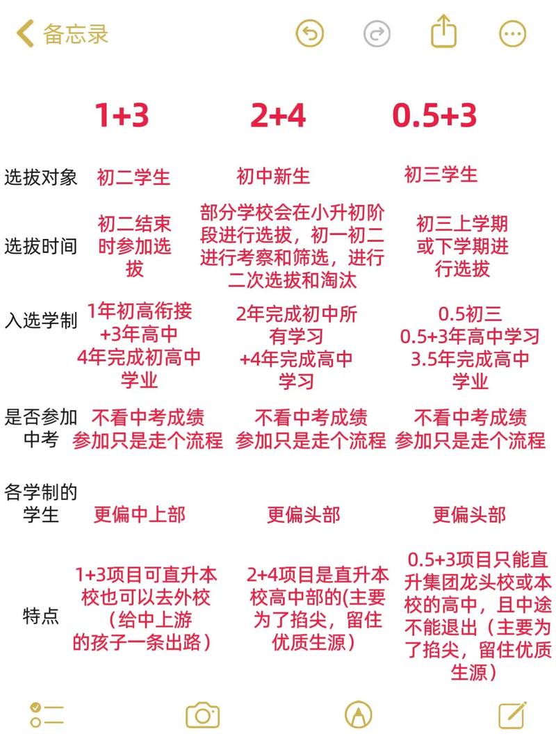 中考升学目标适配对比表