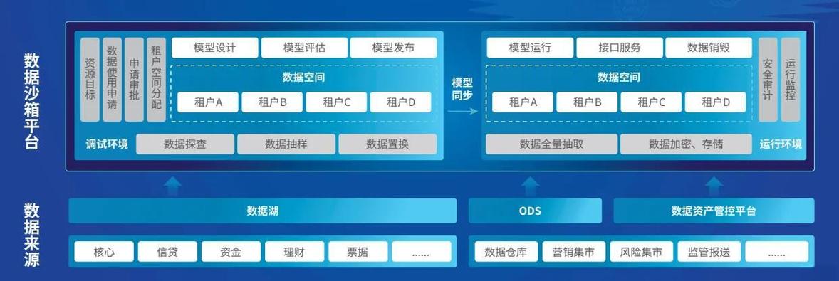 Deno运行时权限沙箱架构图