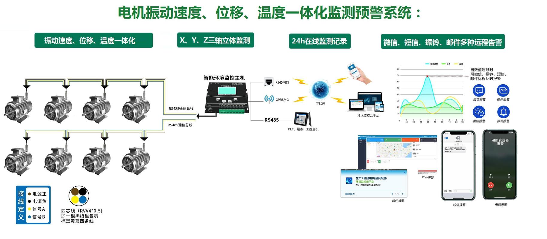 工业设备振动温度电流多传感器融合监测方案