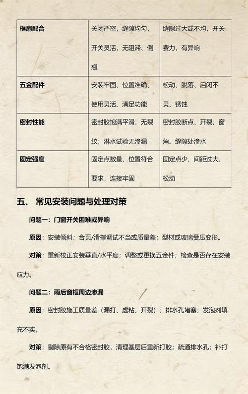 安装验收类问题