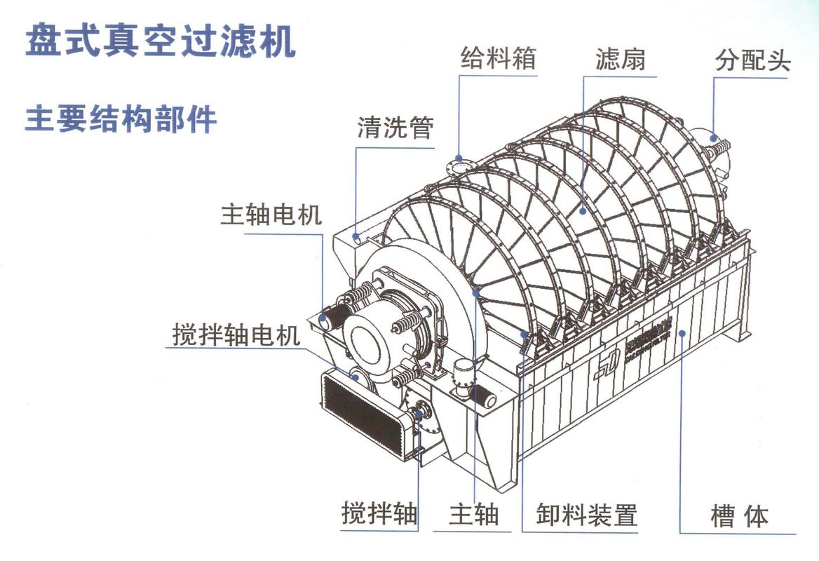 真空上料机内部过滤器拆解实物图