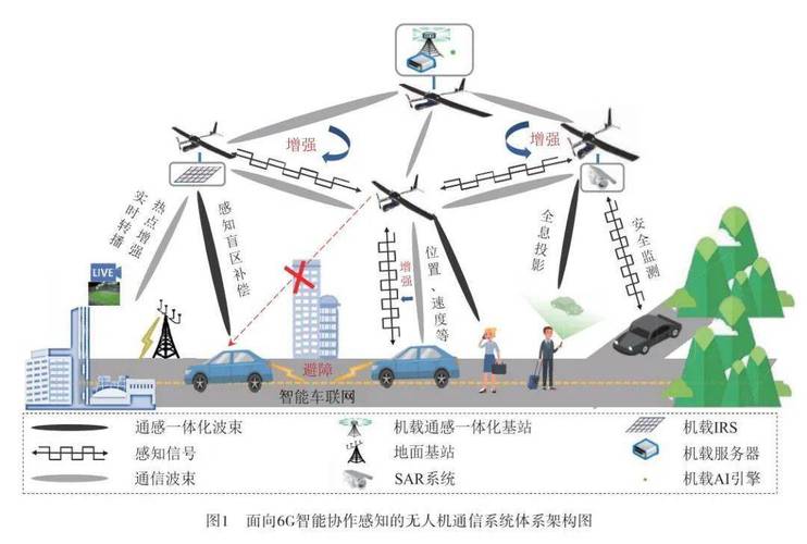 6G通感一体化技术原理示意图