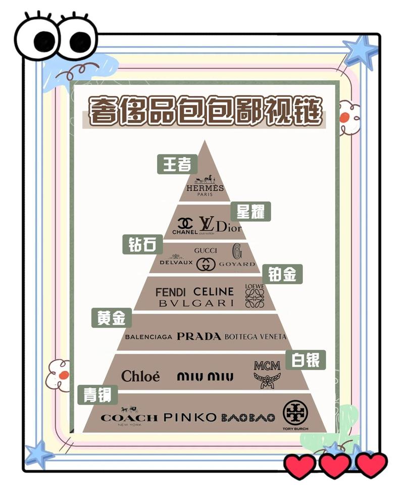 价格差异背后，藏着一整套鄙视链