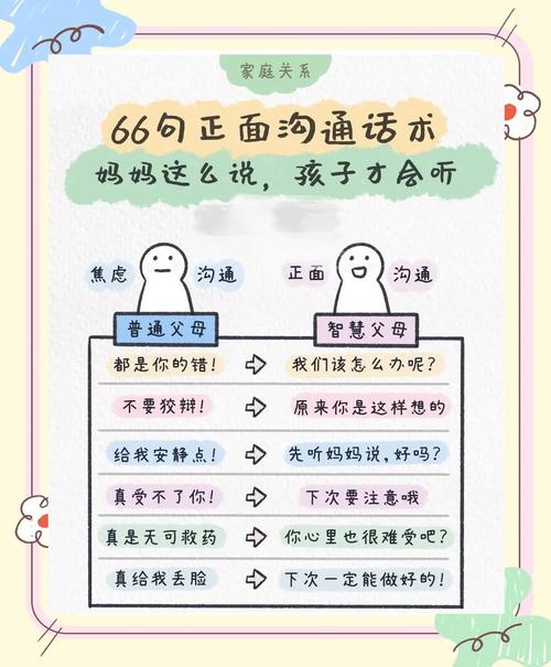 好用的亲子沟通,从来都不按剧本走