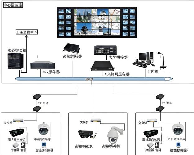 企业办公区公共区域监控合规安装示意图