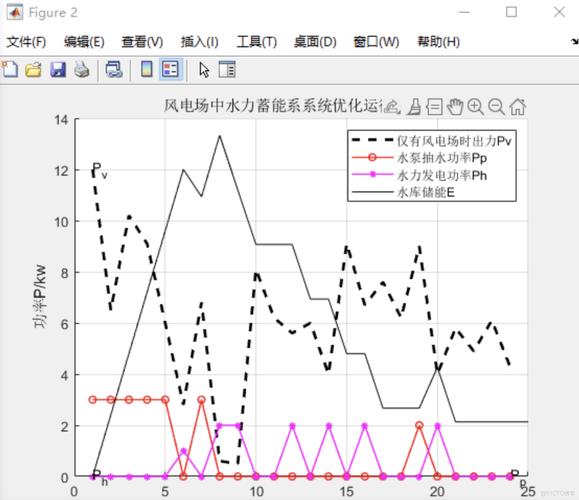 军用航电VHDL代码综合前后面积对比图