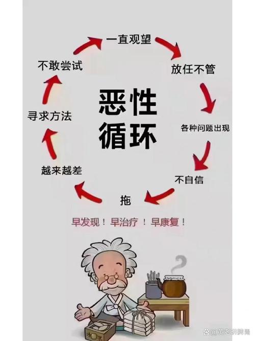 别把小病拖成砸钱的大问题