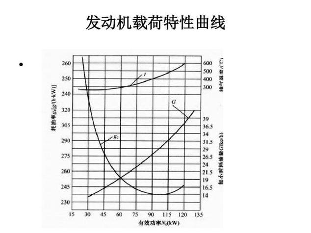 气缸速度负载特性曲线测试图