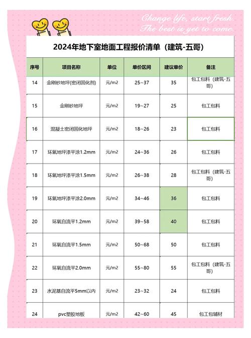 问：预算有限，地下室哪些钱能省哪些打死不能省？