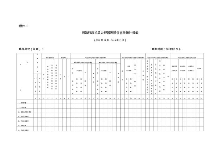 最高院国家赔偿案件司法统计报告