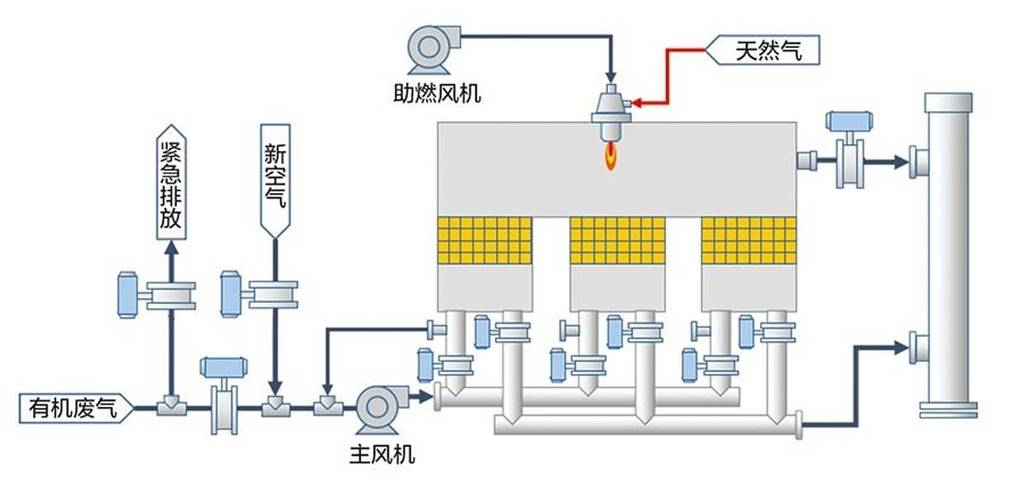 废气处理行业真相：那些设备厂家不会告诉你的事