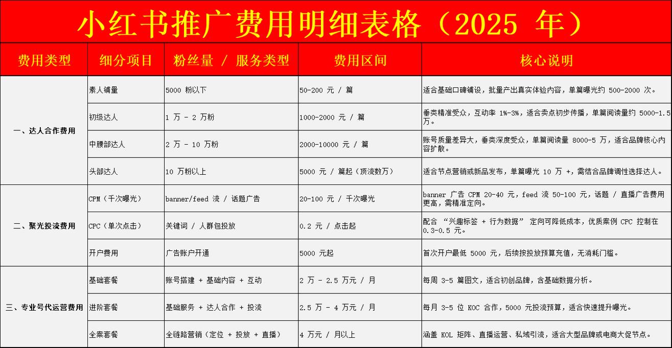千粉以下个人IP变现案例统计表