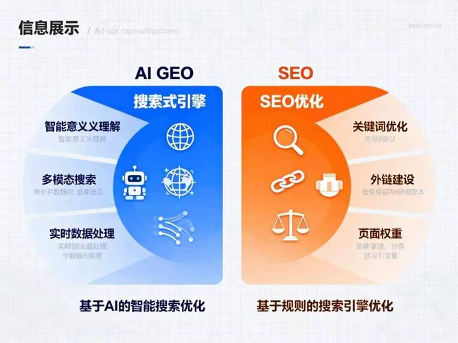 GEO优化前后AI搜索曝光对比图表