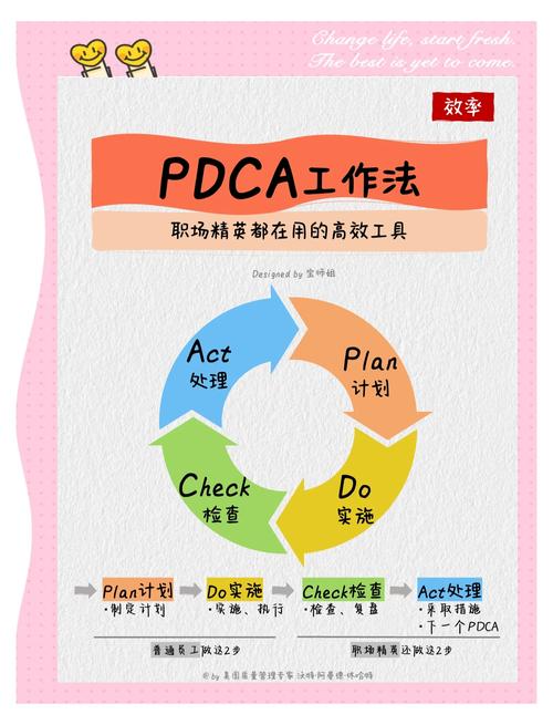 设计原则：别把操作工当傻瓜