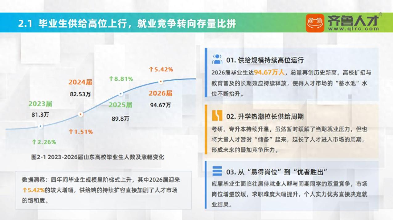 应届生求职海投vs精准投递转化率对比图