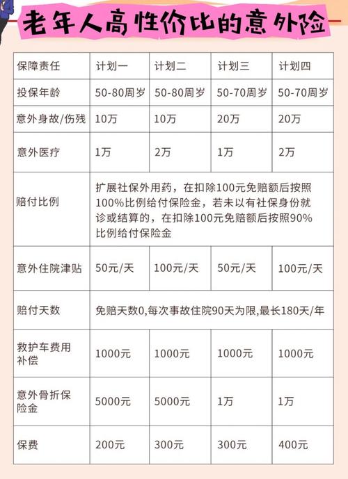 老人保险投保年龄限制对照表