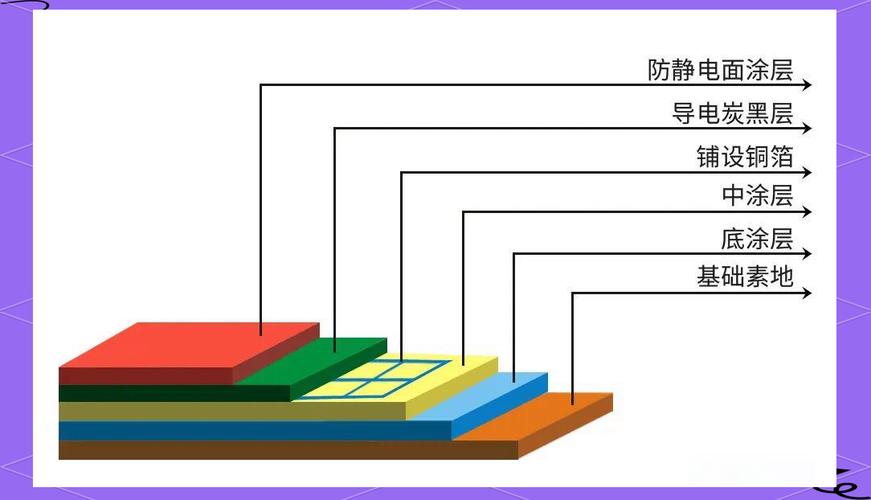 防静电地坪涂层截面结构图