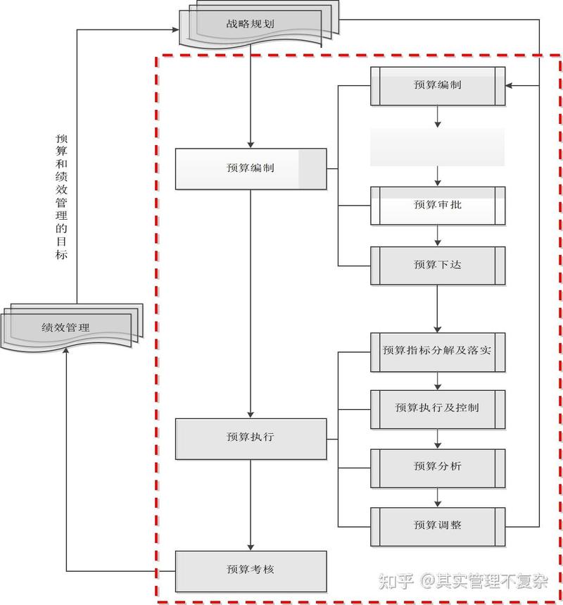 室内设计避坑指南：10个装修问题深度解析