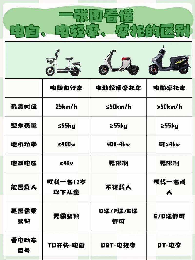 三款电动车对比图