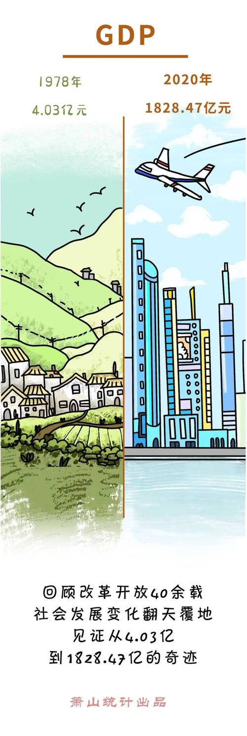 城市化进程农田变高楼新旧对比插画
