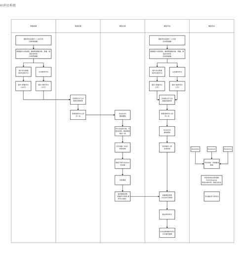 AI搜索评估企业信任分数流程图