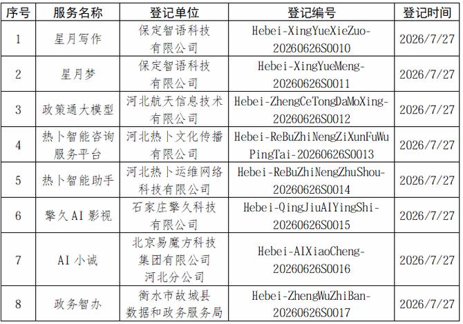 中国人工智能生成物版权登记要求官方文件