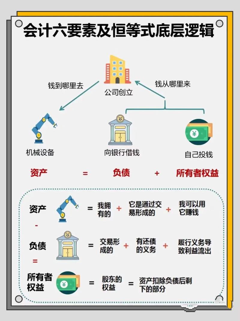 会计师在核算律所资产和债务