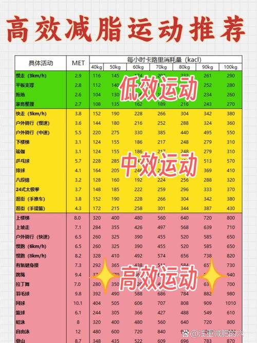 一小时不同瑜伽练习热量消耗对比表