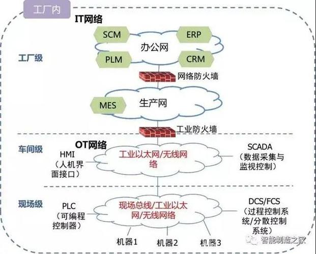 IT与OT网络安全差异对比图
