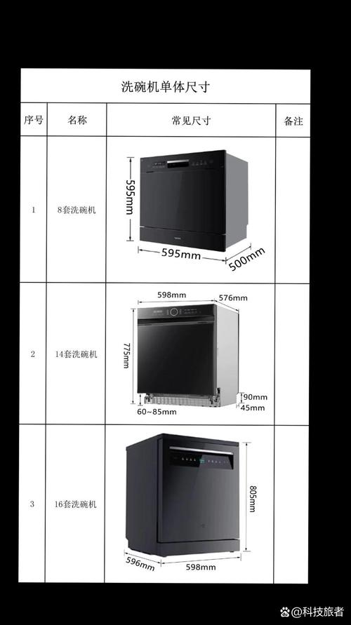 洗碗机容量大小对比图