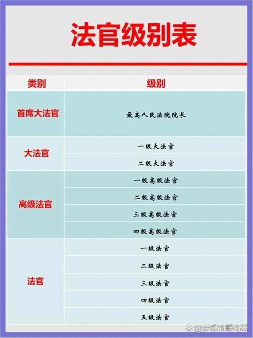 法官眼中的证据等级