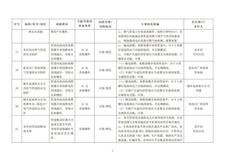 三、风险防范：登记前后的几道防护栏