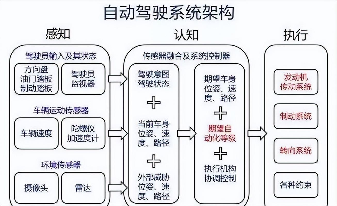 自动驾驶场景结构化数据标注示意图
