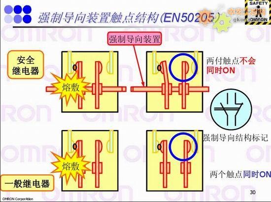 安全继电器强制导向触点结构示意图 工业