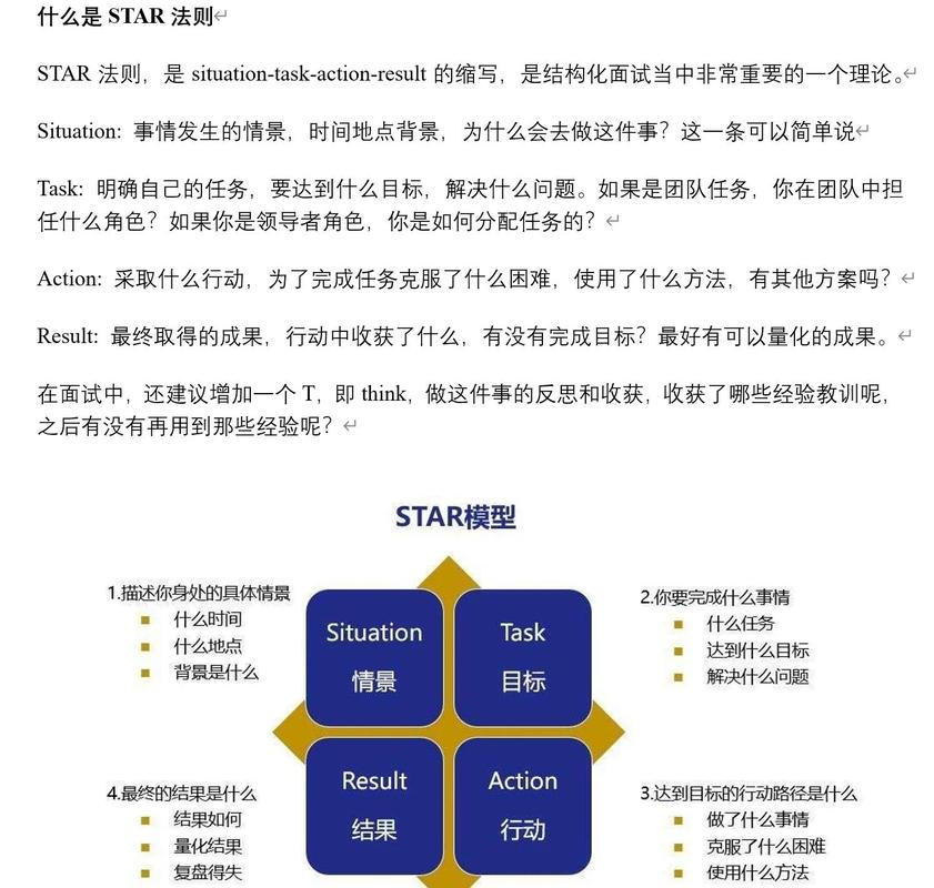 面试STAR法则回答结构示意图